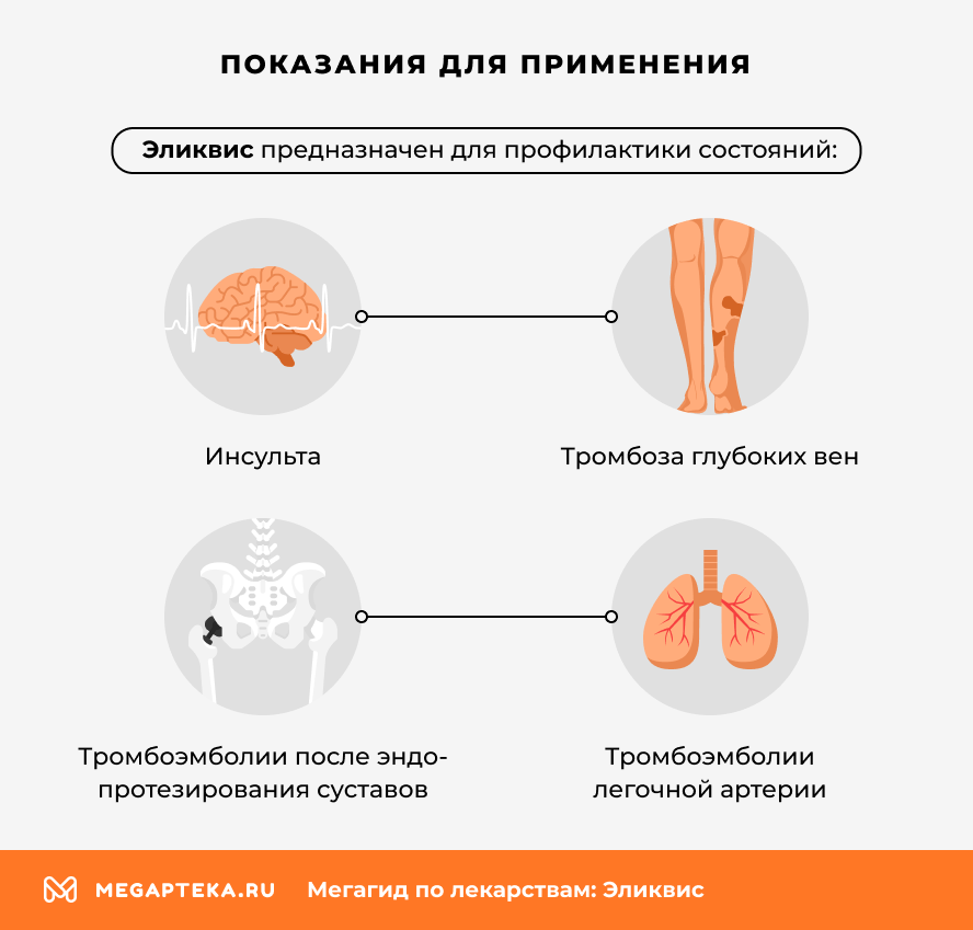 Показания для применения