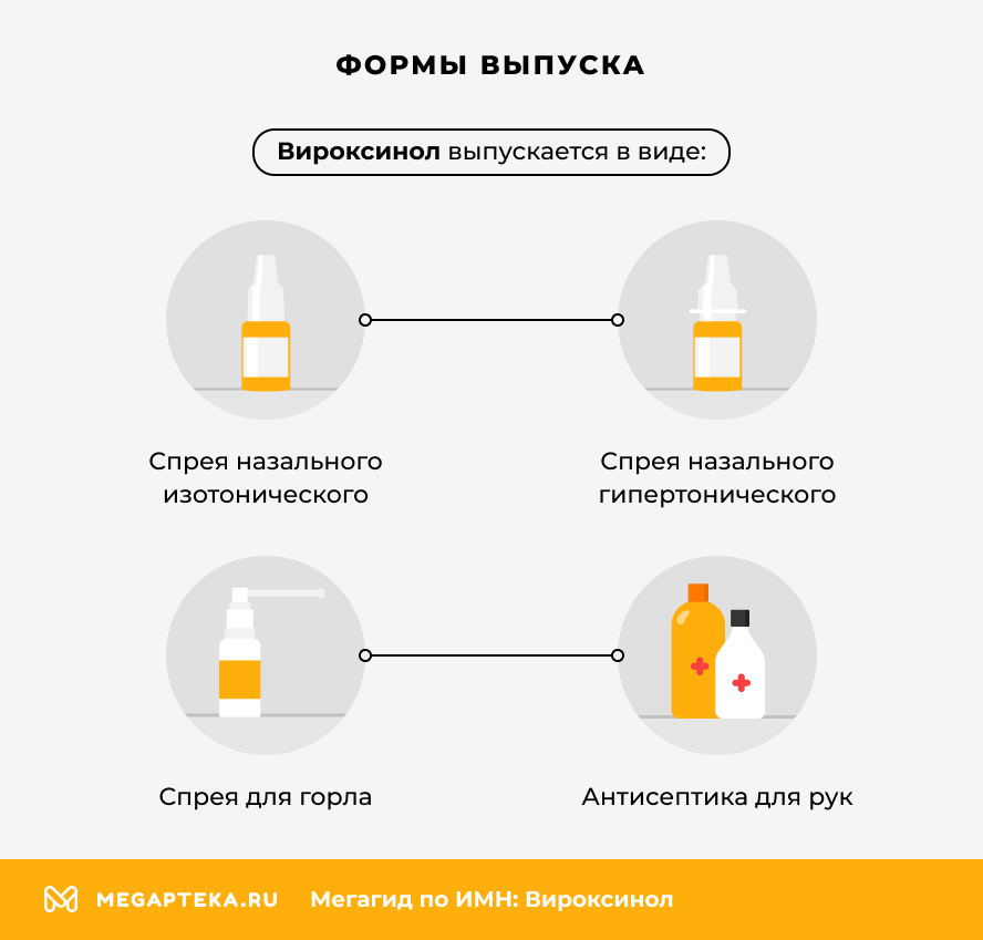 Формы выпуска