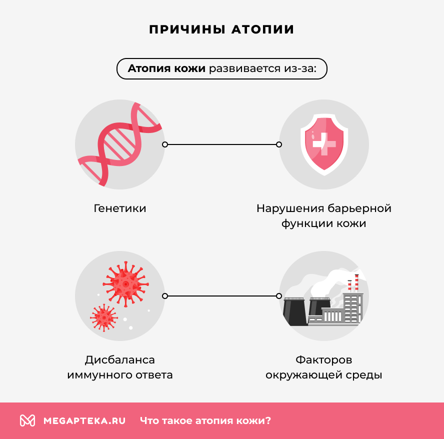 Причины атопии