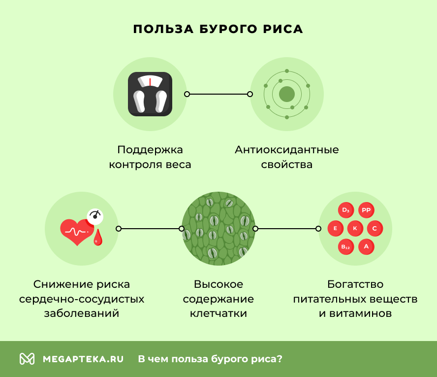 Польза бурого риса
