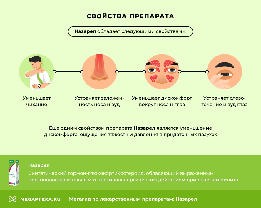 Обоснованность лечения антибиотиками