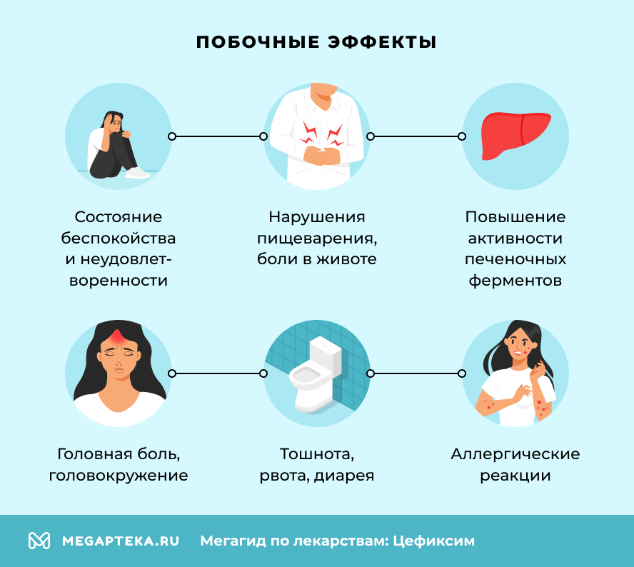 Побочные эффекты