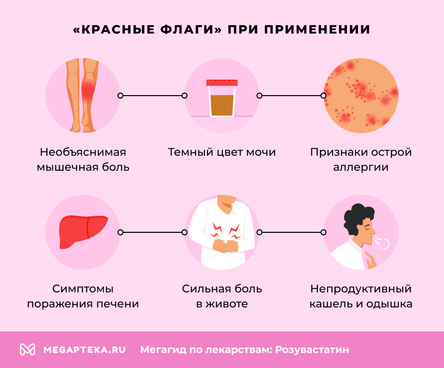 «Красные флаги» при применении