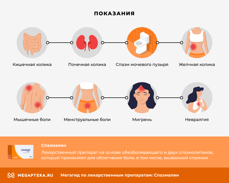 Для чего применяют Спазмалин?