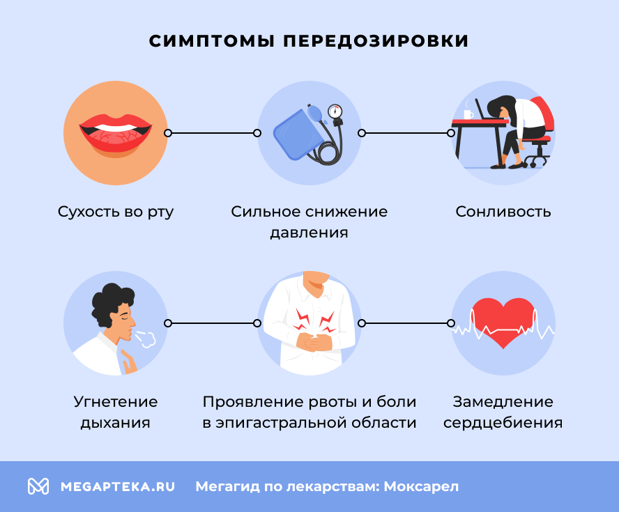Симптомы передозировки