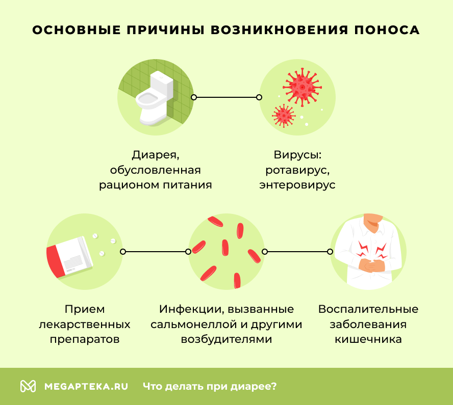 Основные причины