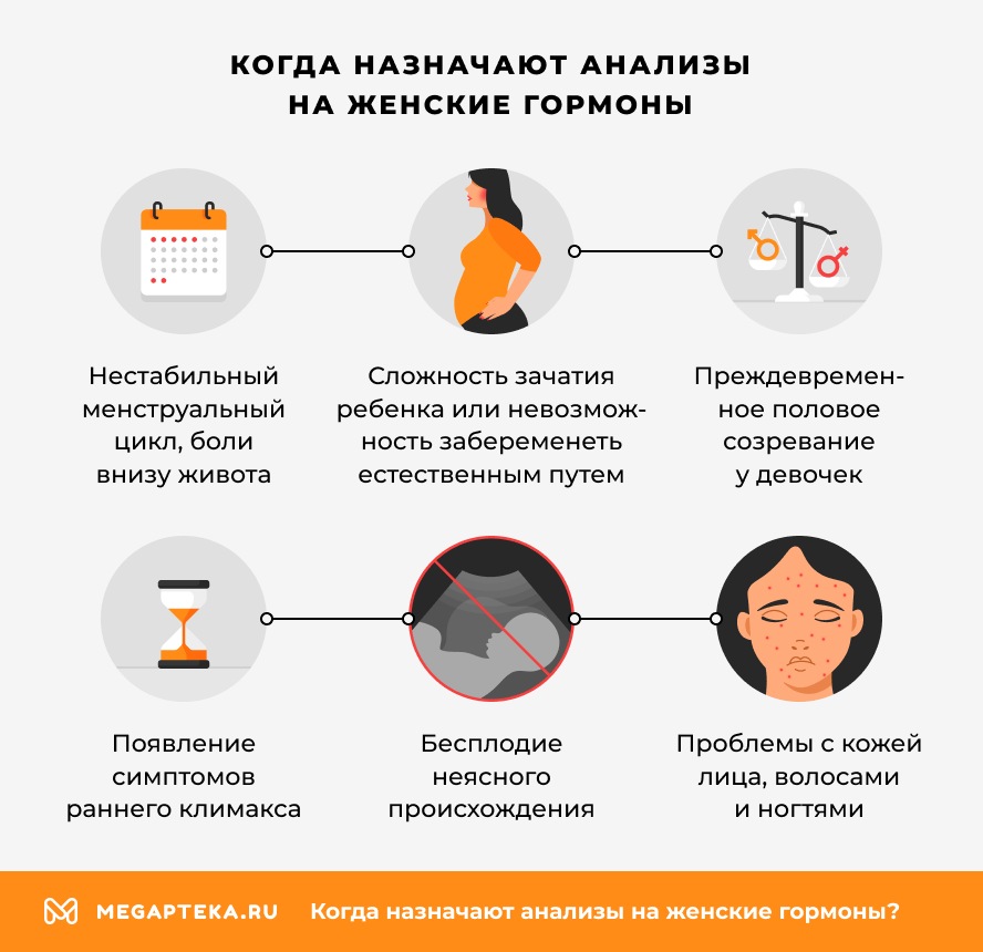 Когда назначают анализы на женские гормоны?