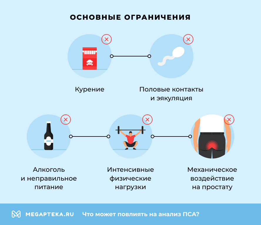 Основные ограничения