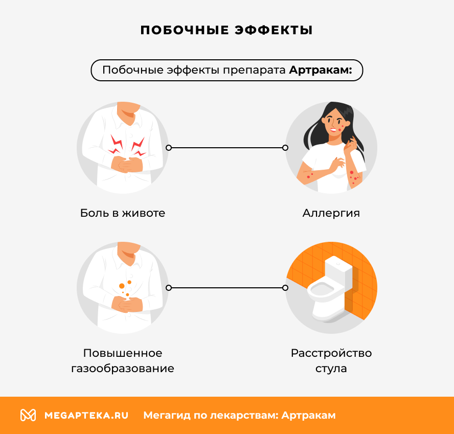 Побочные эффекты