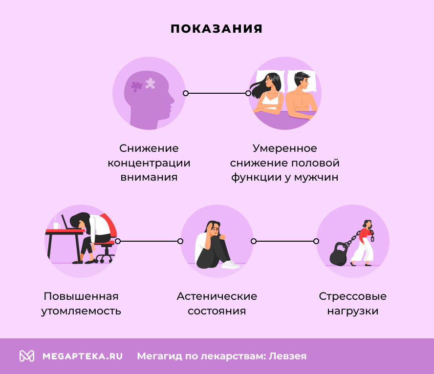 Показания