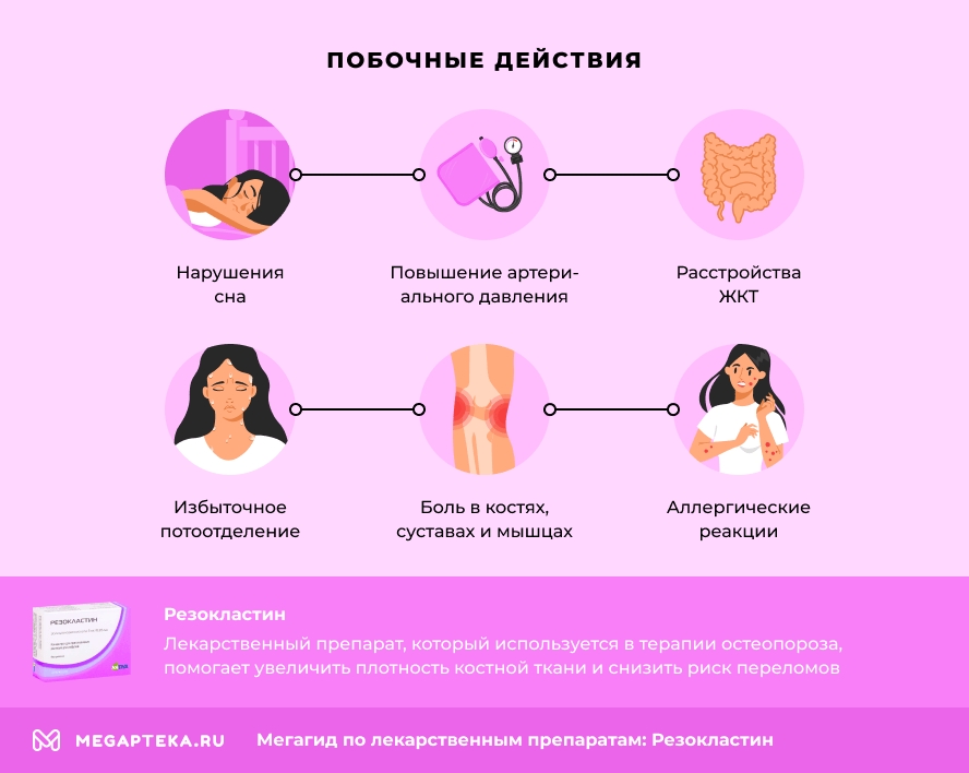Побочные действия