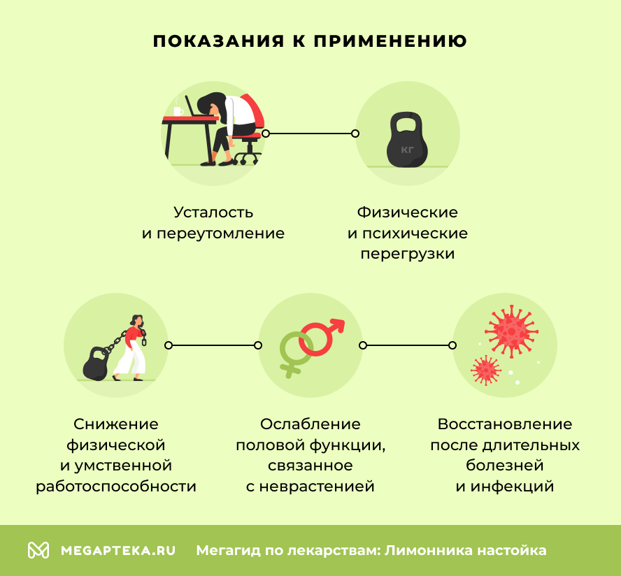Показания к применению