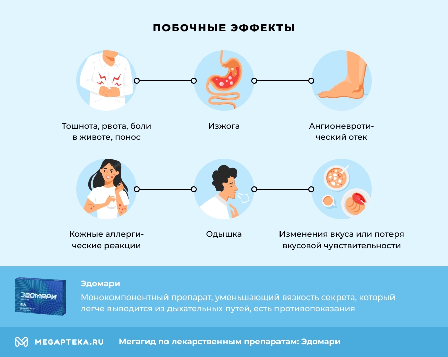 Побочные эффекты