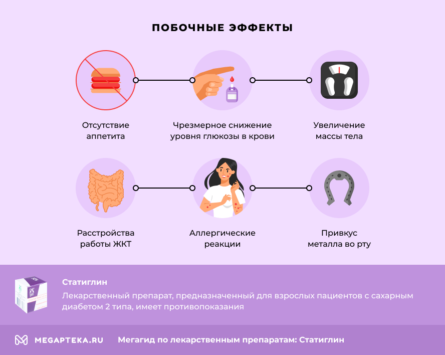 Побочные действия