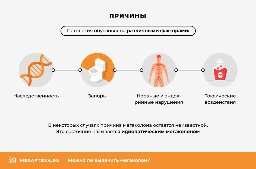Причины