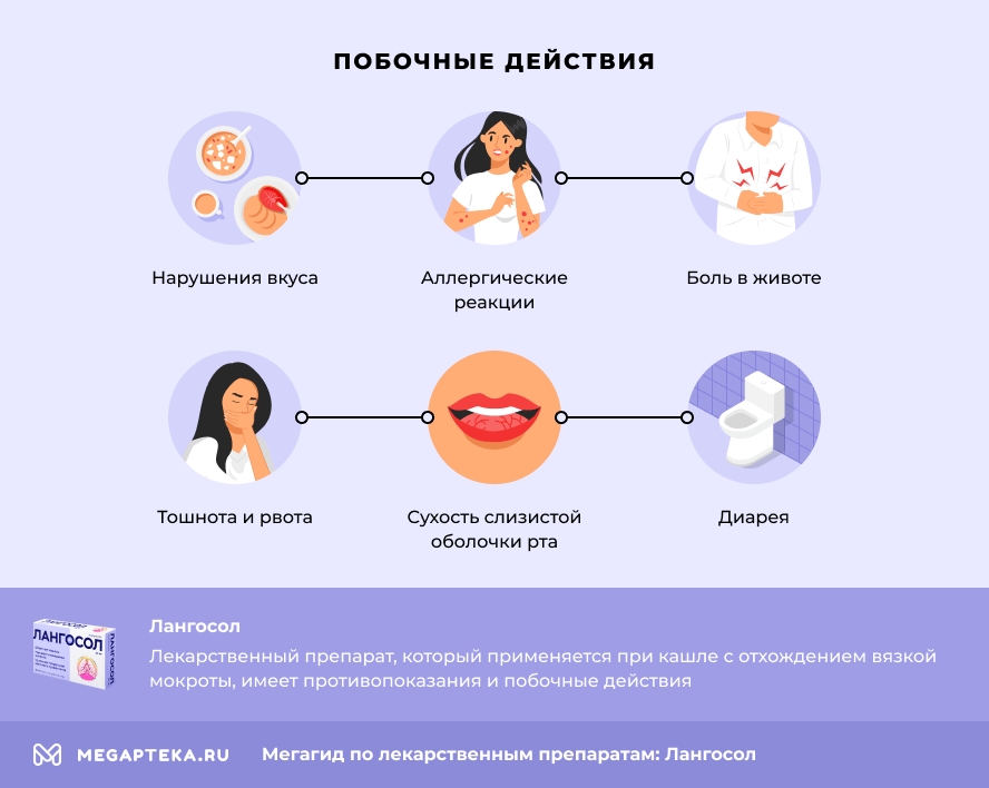 Побочные действия