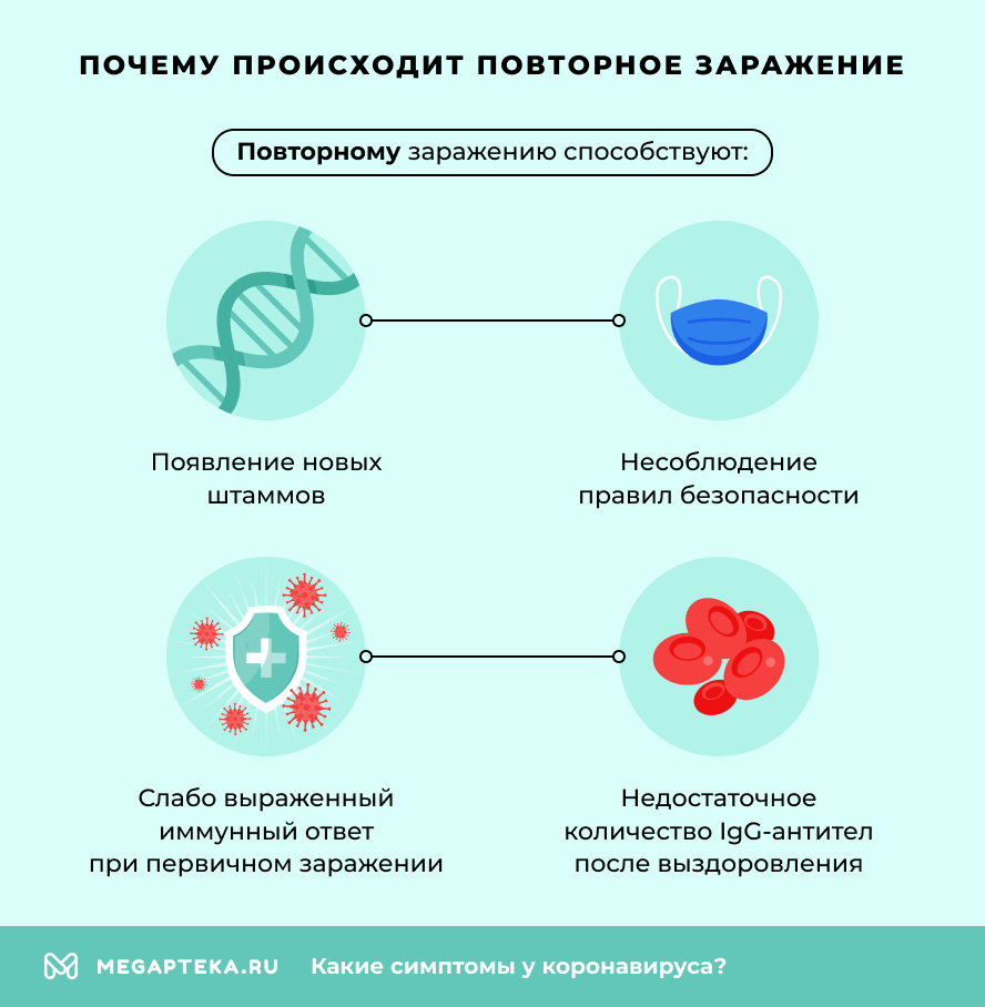 Повторное заражение
