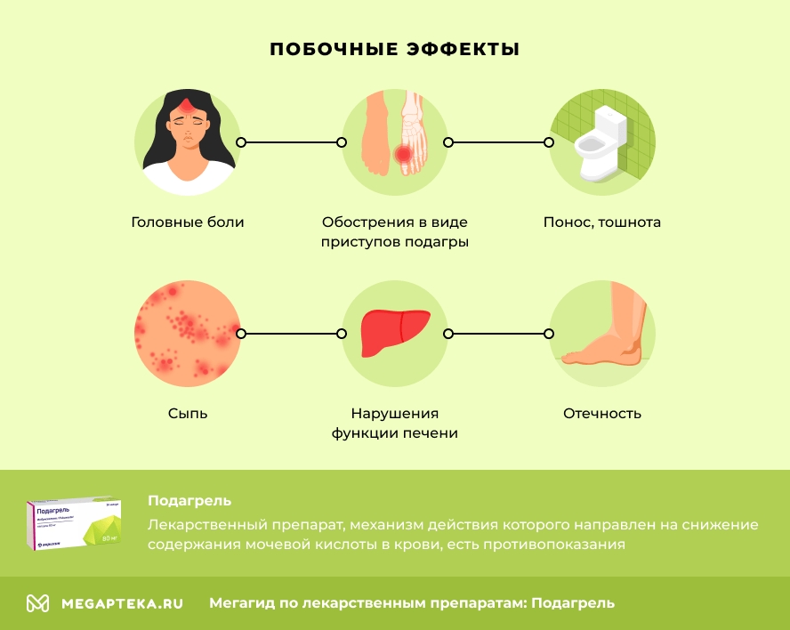 Побочные эффекты