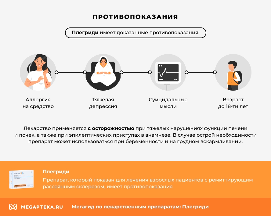 Противопоказания