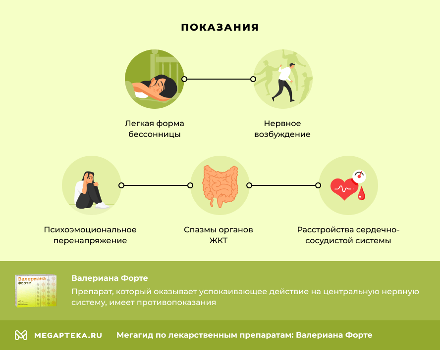 Показания