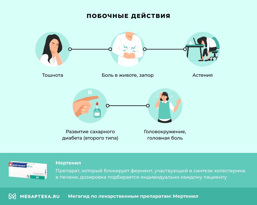 Побочные действия