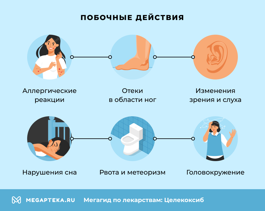 Побочные действия