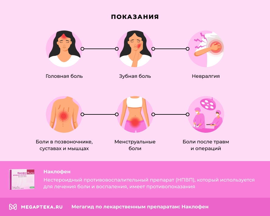 Показания