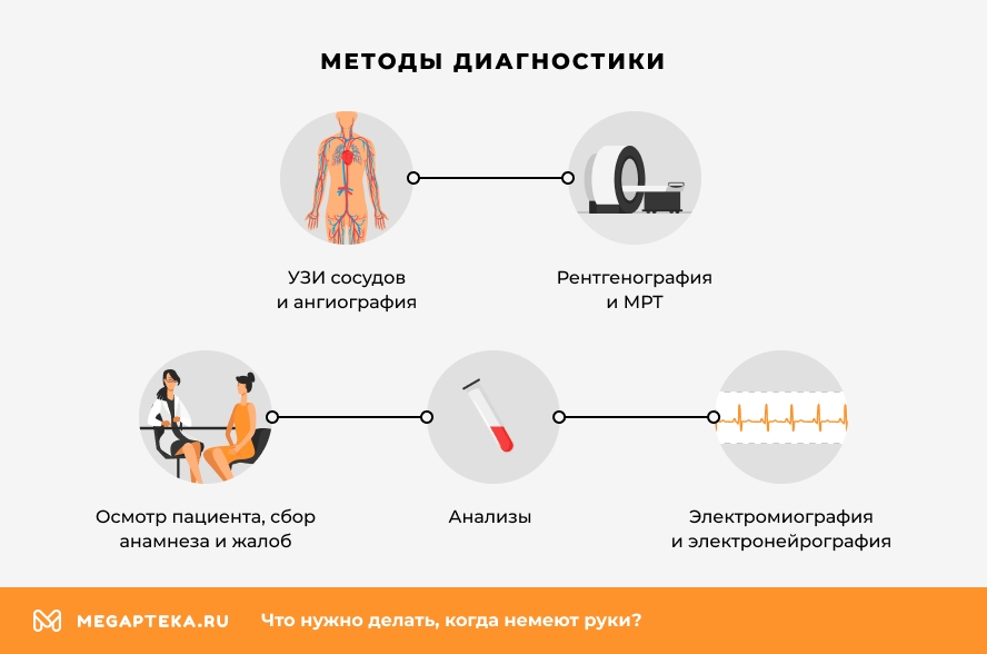 Методы диагностики