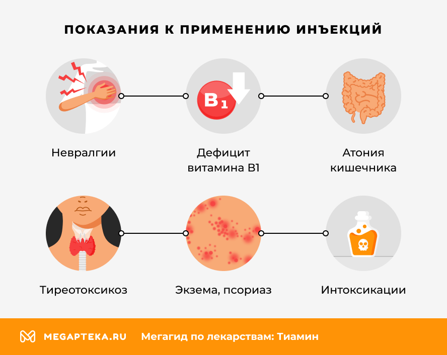 Показания к применению инъекций