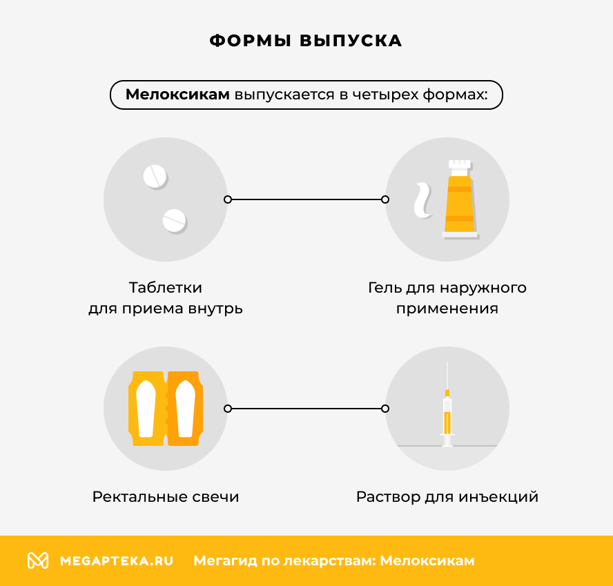 Формы выпуска