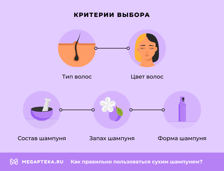 Критерии выбора