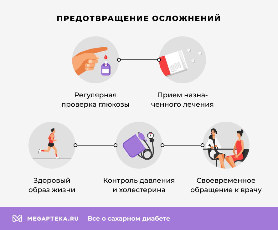 Предотвращение осложнений