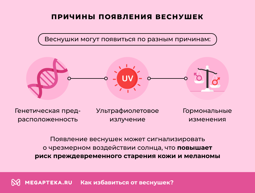 Причины появления веснушек