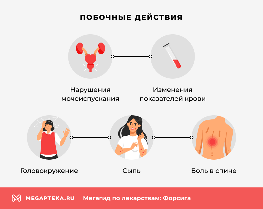 Побочные действия