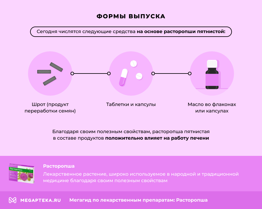 Формы выпуска