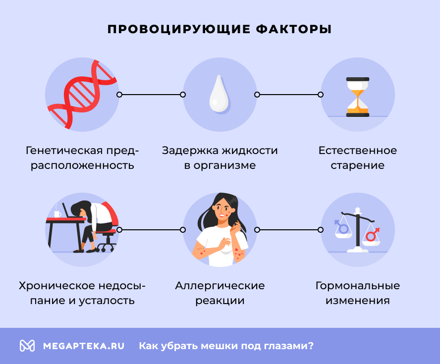 Провоцирующие факторы