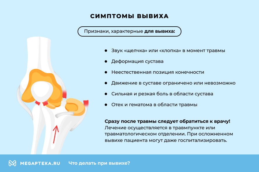 Симптомы вывиха