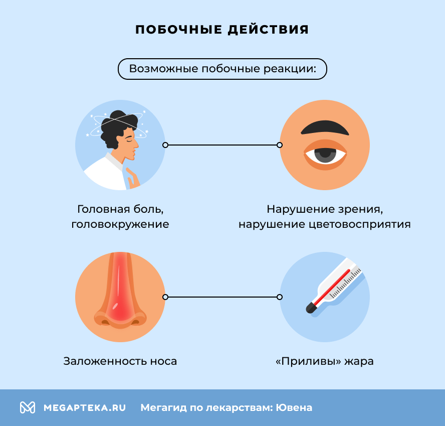 Побочные действия