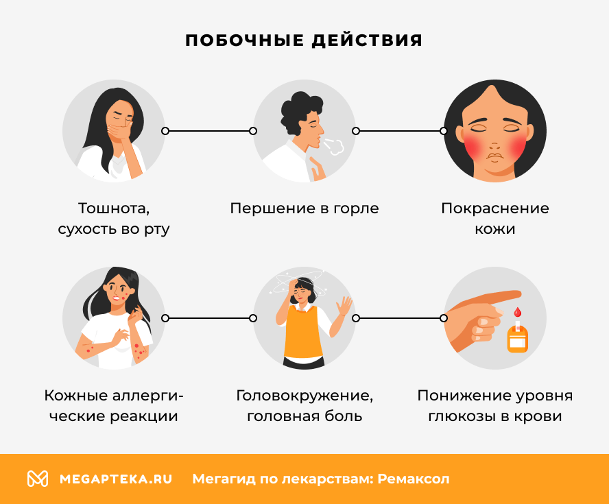 Побочные действия