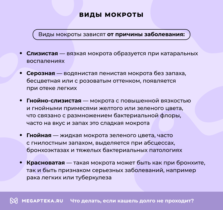 Виды мокроты