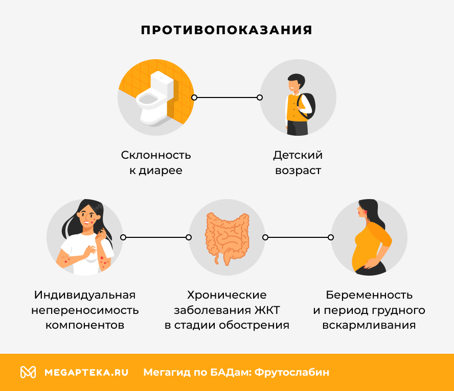 Противопоказания