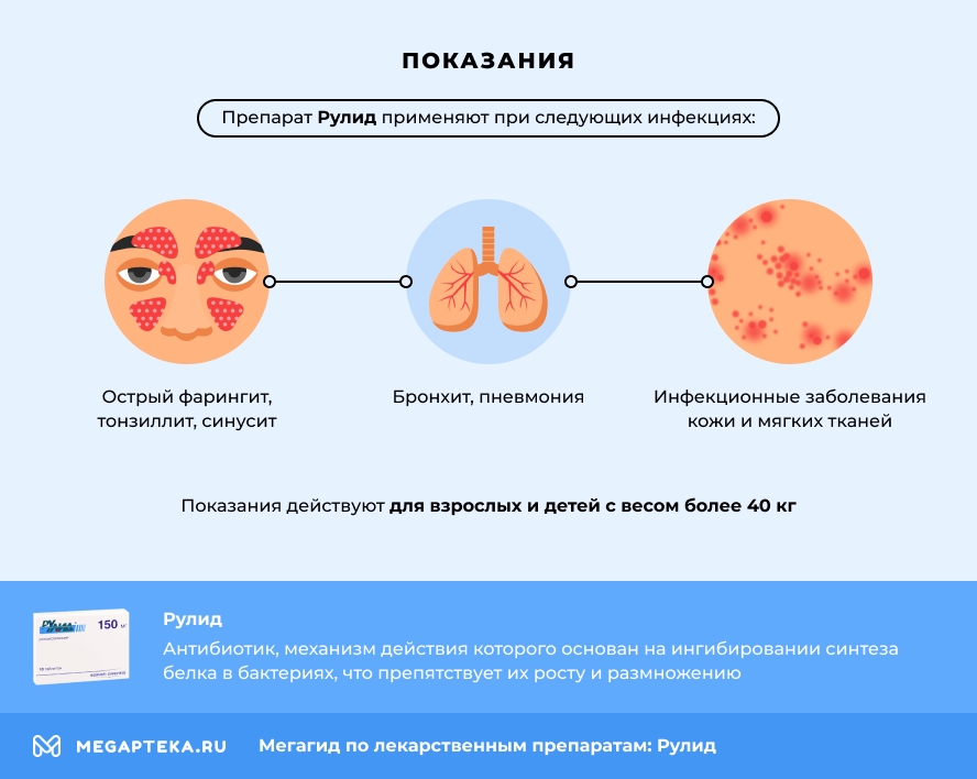 Показания