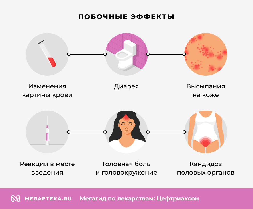 Побочные эффекты