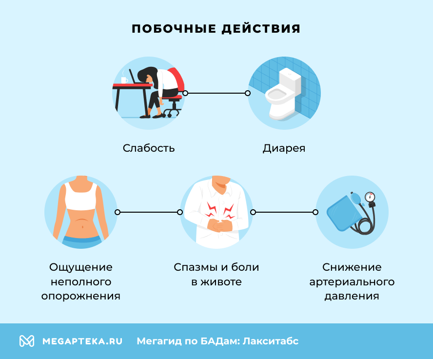 Побочные действия