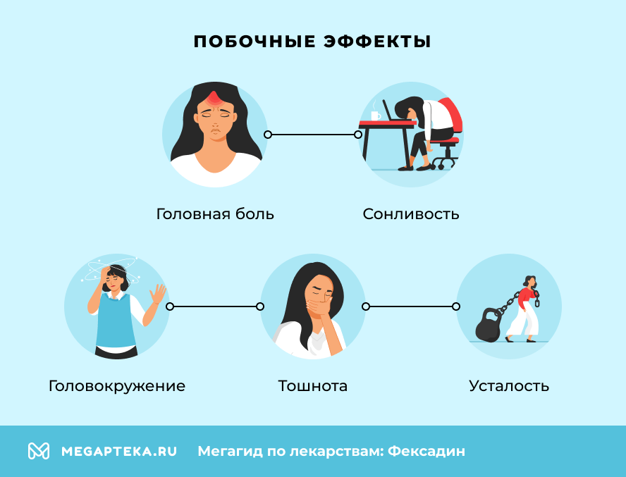 Побочные эффекты