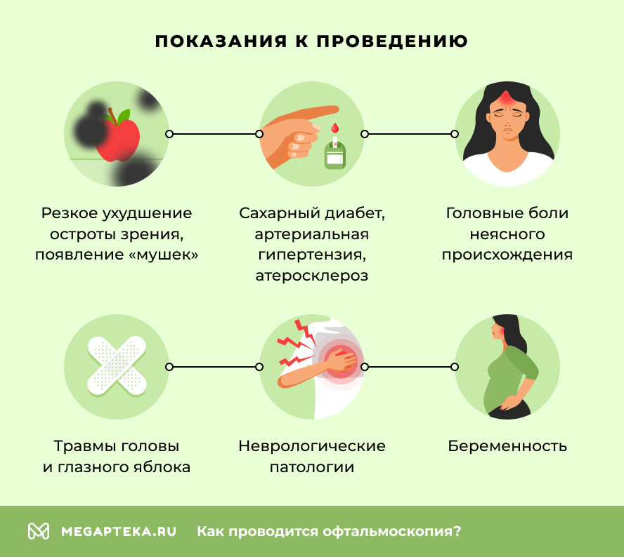 Показания к проведению
