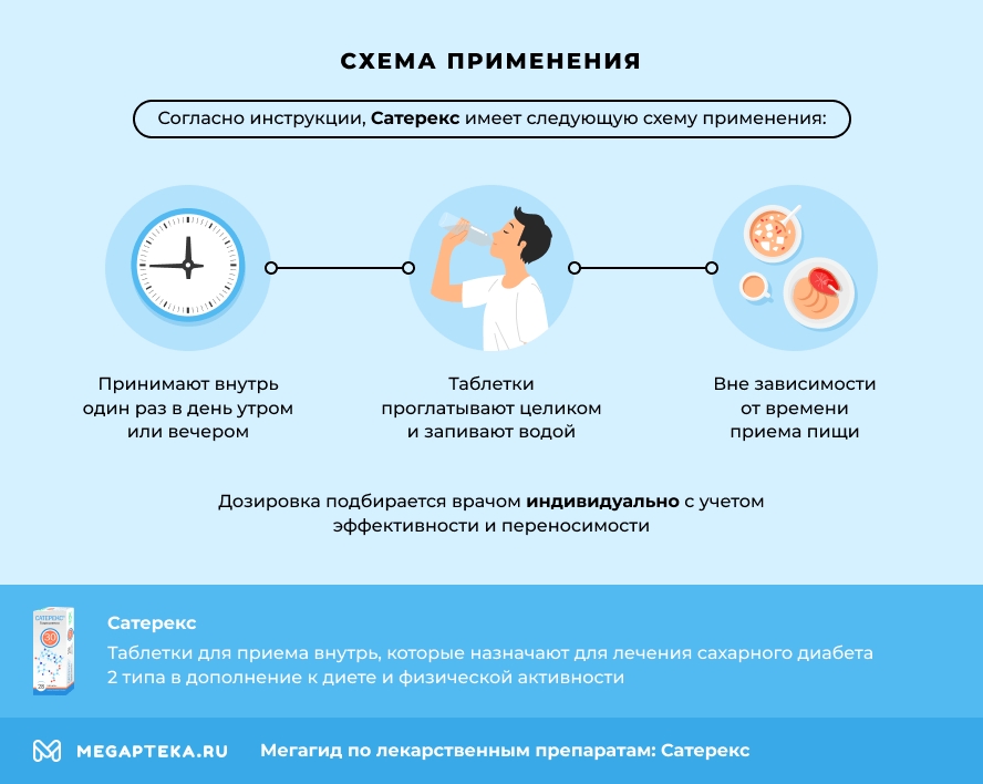 Схема применения