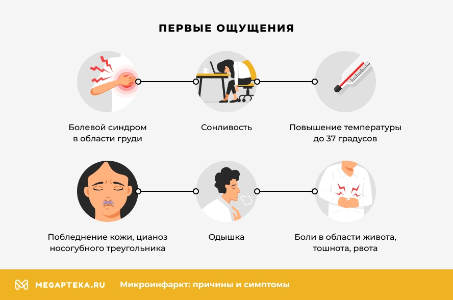 Диагностика и лечение инфаркта миокарда (Сергиев Посад) | Парацельс