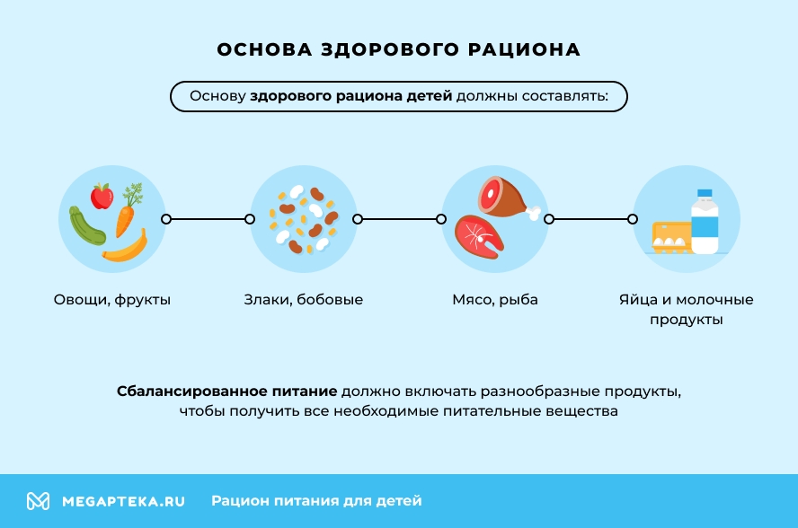 Основа здорового рациона