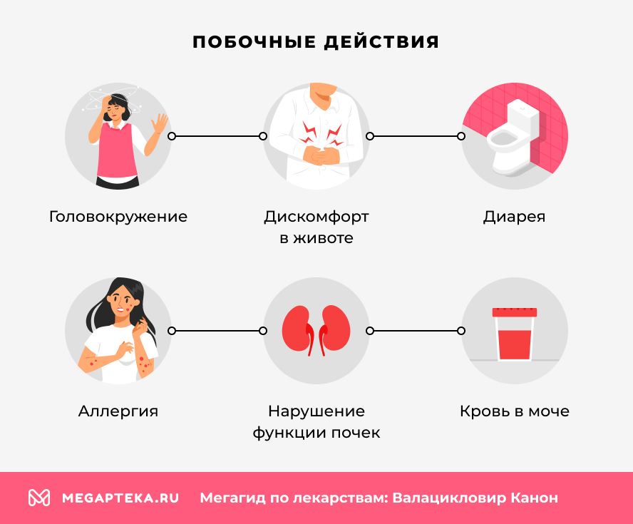 Побочные действия